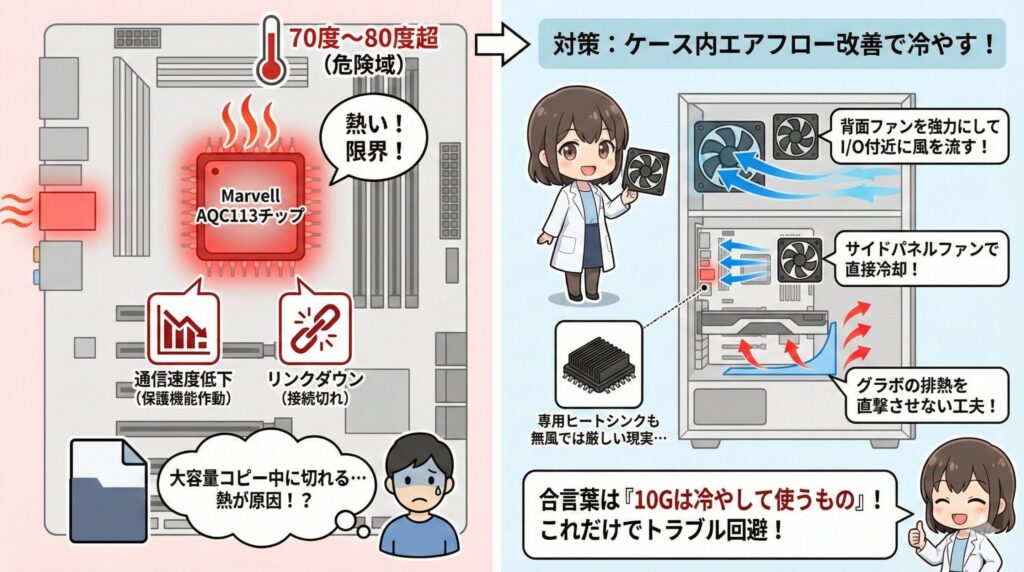 LeanPower Lab | 10G LAN搭載のAMDマザーボード選び！AM5世代のおすすめと設定を解説