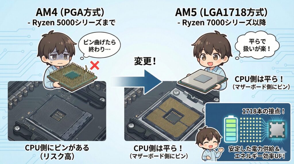 LeanPower Lab | AM5でCPUスッポンは起きない？Ryzenの安全な外し方