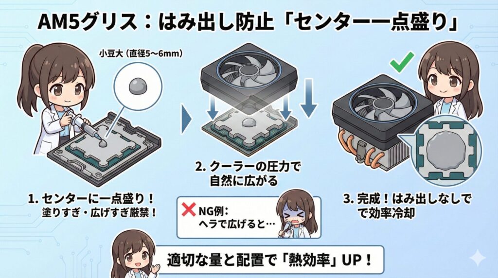 LeanPower Lab | AM5でCPUスッポンは起きない？Ryzenの安全な外し方