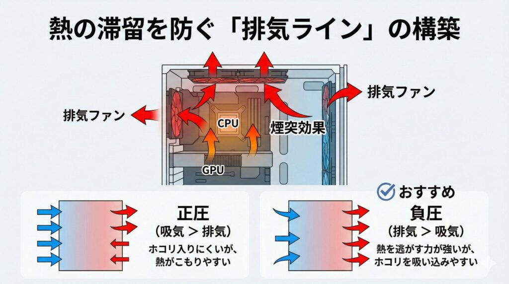LeanPower Lab | グラボ熱対策！温度を下げる設定と掃除の完全ガイド