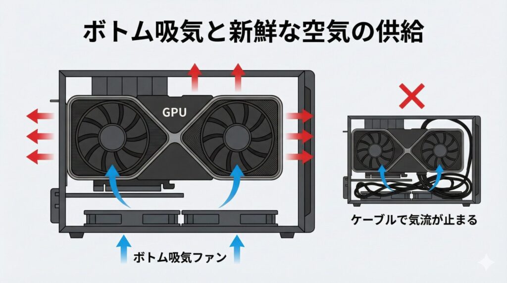 LeanPower Lab | グラボ熱対策！温度を下げる設定と掃除の完全ガイド