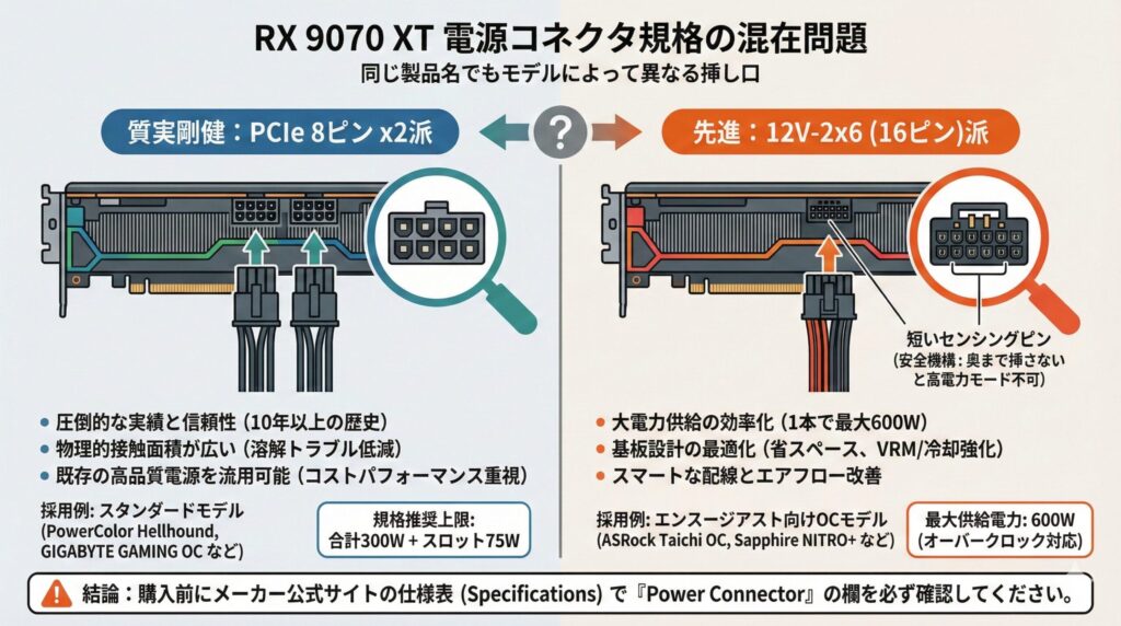 LeanPower Lab | RX 9070 XTの電源ユニット推奨は？容量と選び方を徹底解説