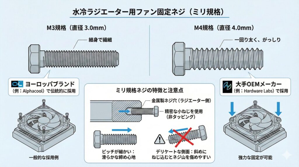 LeanPower Lab | ケースファンのネジ規格を徹底解説！失敗しない選び方と注意点