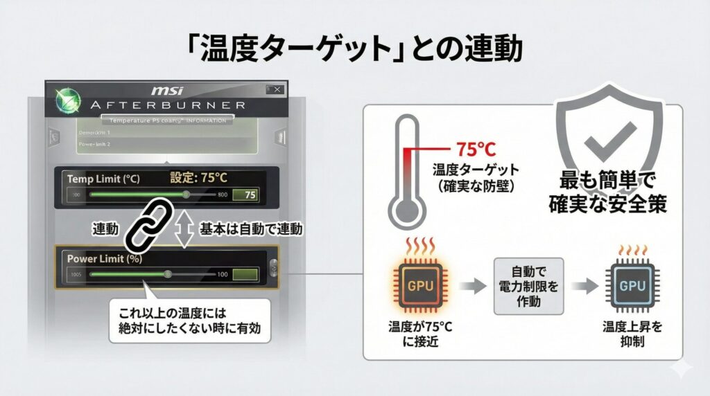 LeanPower Lab | グラボ熱対策！温度を下げる設定と掃除の完全ガイド