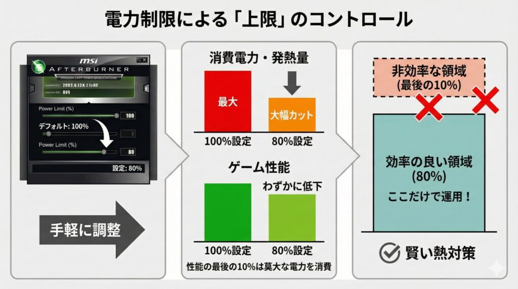 LeanPower Lab | グラボ熱対策！温度を下げる設定と掃除の完全ガイド