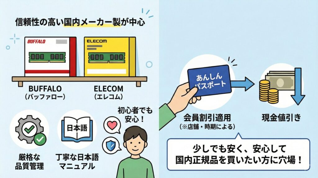 LeanPower Lab | PCメモリ売ってる場所はどこ？失敗しない店舗とネット購入ガイド