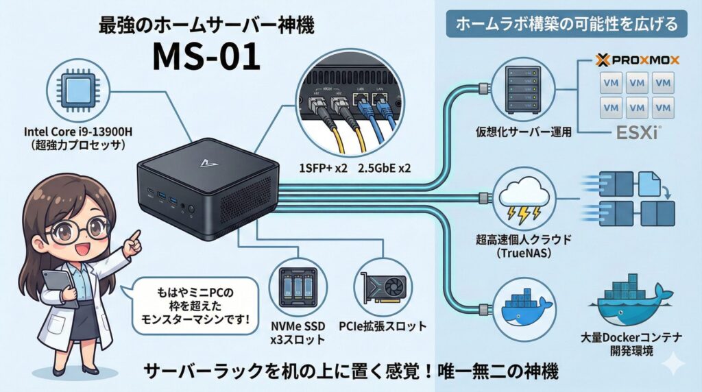 LeanPower Lab | Minisforumはやめとけ？魅力とメリットを徹底解説