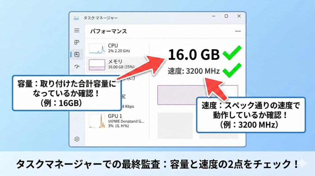 LeanPower Lab | 失敗しないPCメモリ付け替え手順！選び方から交換まで解説