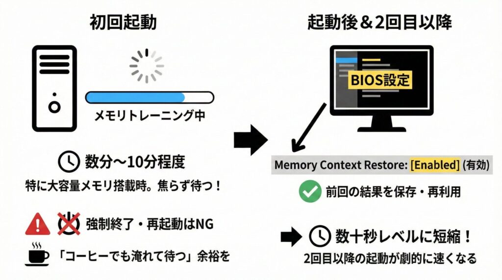 LeanPower Lab | AM5マザーボードの白おすすめ5選！2025年最新モデル比較