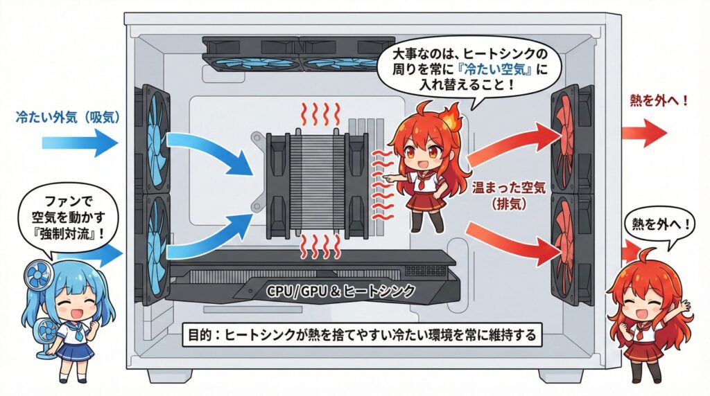 LeanPower Lab | ケースファンの増設による効果を検証！温度低減と静音化の秘訣