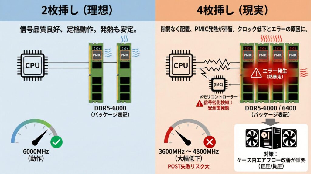 LeanPower Lab | 生成AIで注目のPCメモリ128GB！使い道と注意点