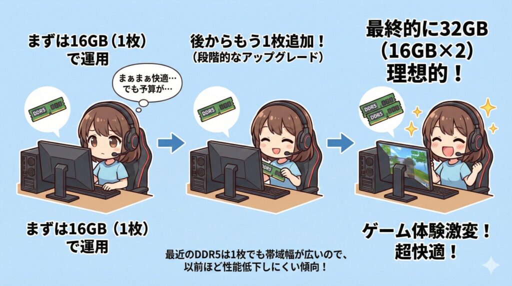 LeanPower Lab | DDR5はいつ安くなる？2026年までの価格動向と後悔しない買い時