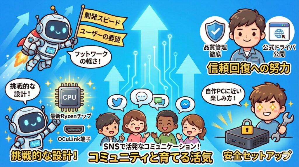 LeanPower Lab | ミニPCで後悔しないための選び方｜失敗を防ぐリスクと対策