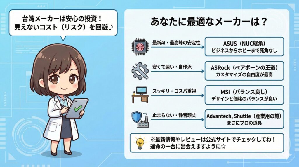LeanPower Lab | ミニPCなら台湾メーカーが安心！選び方とおすすめブランドを解説