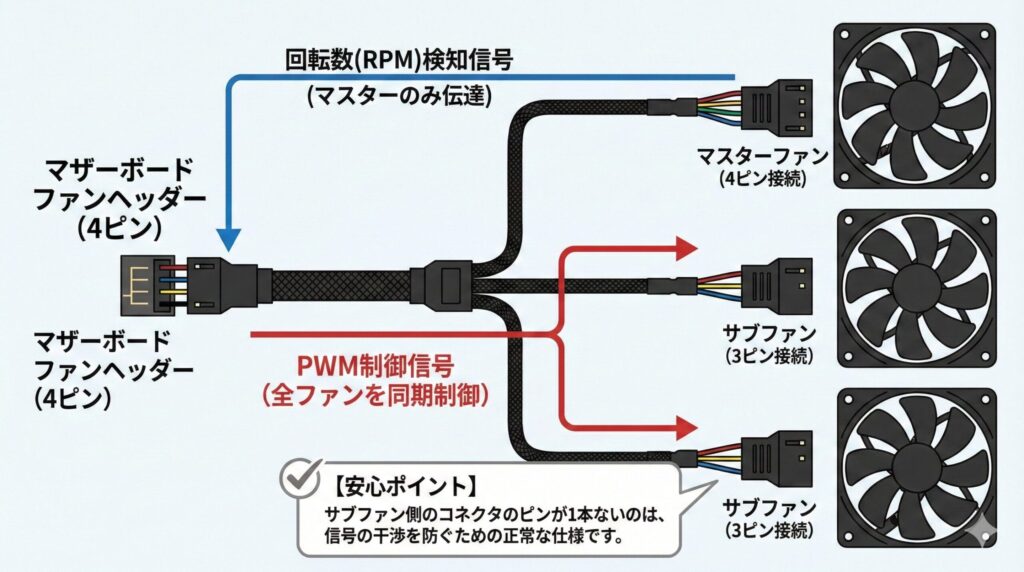 LeanPower Lab | ケースファンを連結するケーブルと配線管理の完全ガイド