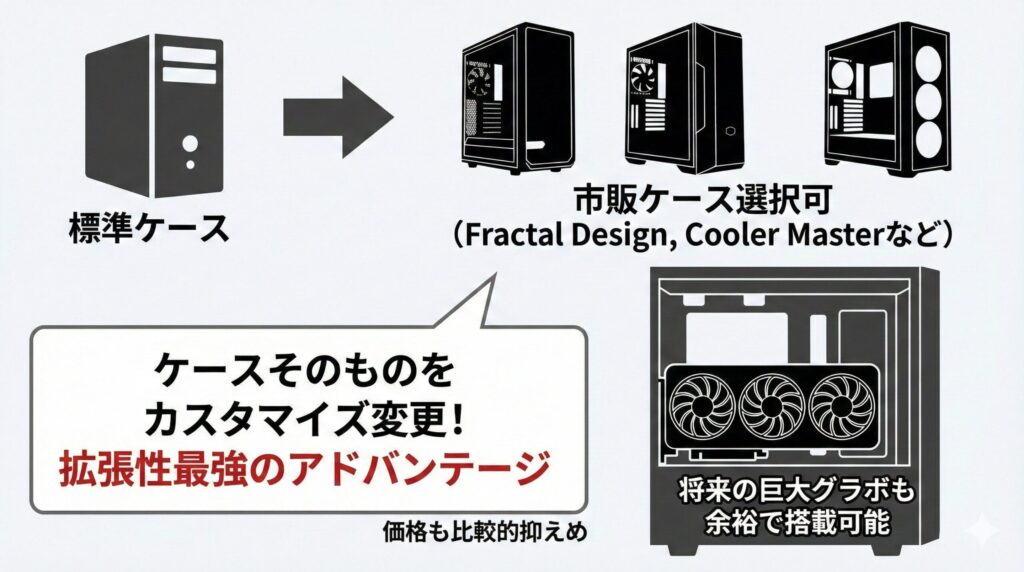 LeanPower Lab | BTOはグラボなしでも平気？ゲーム性能と後悔しない選び方を解説