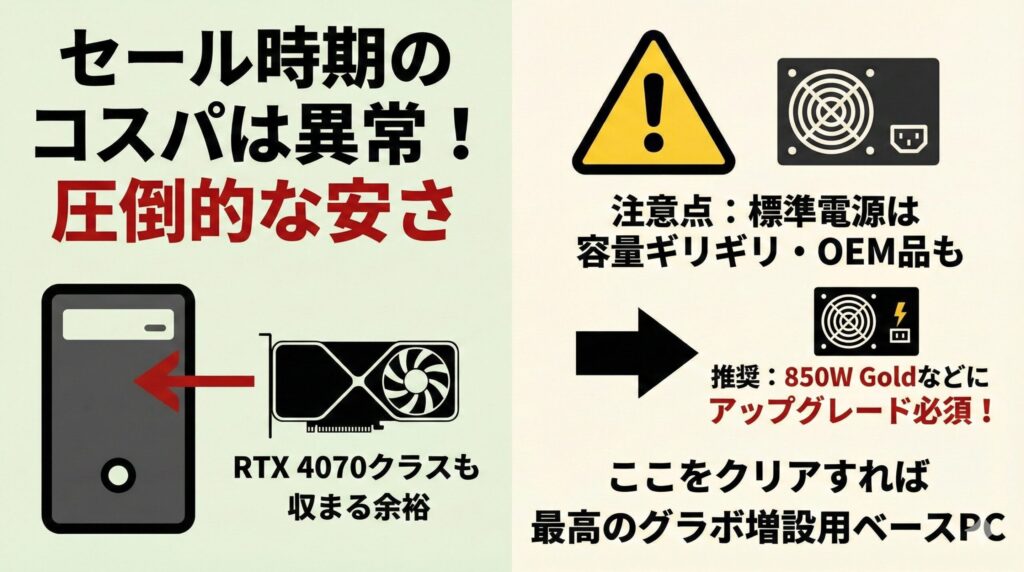 LeanPower Lab | BTOはグラボなしでも平気？ゲーム性能と後悔しない選び方を解説