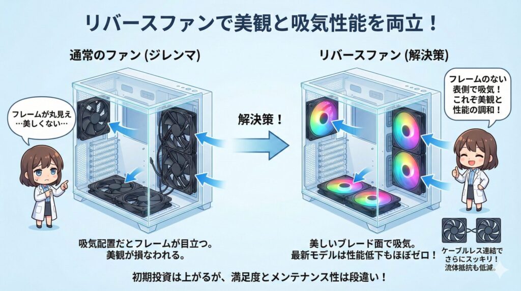 LeanPower Lab | ピラーレスPCケースのエアフローを最適化！冷える組み方のコツ