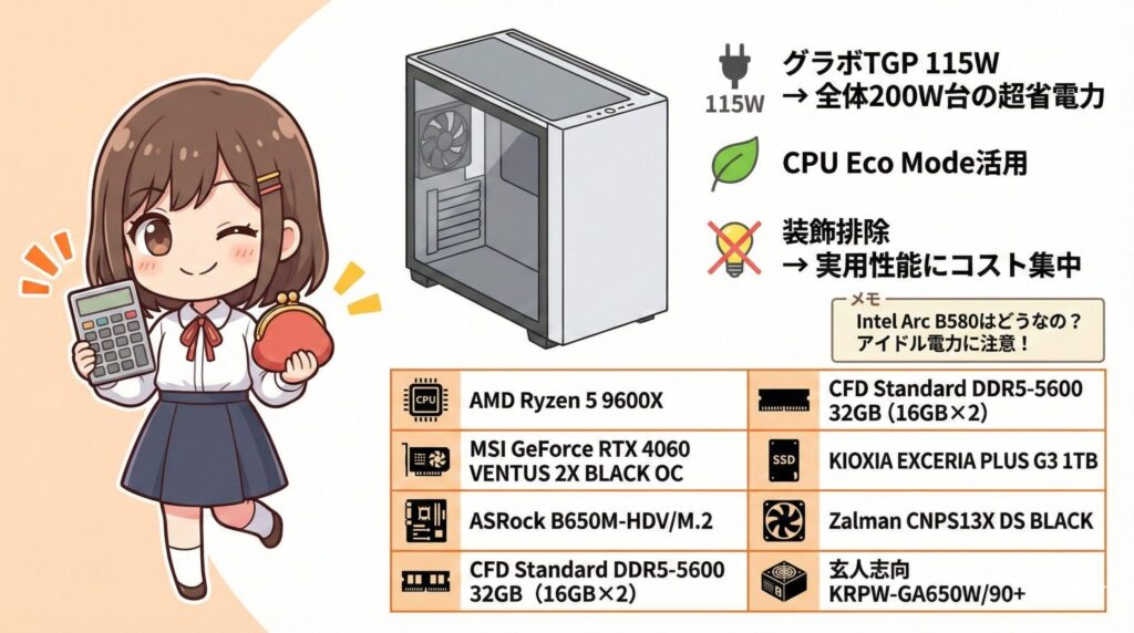 LeanPower Lab | 【2026年版】ワッパPC自作レシピ3選！用途別おすすめパーツリスト