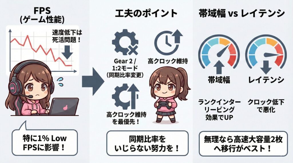 LeanPower Lab | PCメモリ4枚挿しは不安定？速度低下の原因と安定化設定ガイド