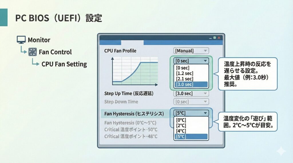 LeanPower Lab | 9800X3Dは空冷で冷える？おすすめクーラーと温度設定完全ガイド