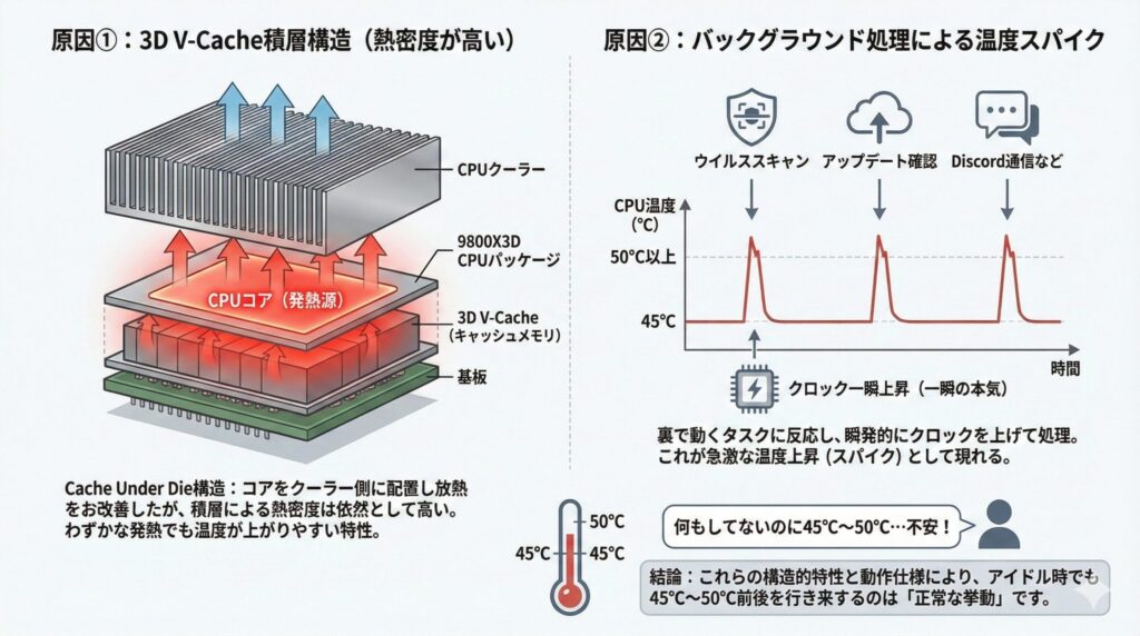 LeanPower Lab | 9800X3Dは空冷で冷える？おすすめクーラーと温度設定完全ガイド