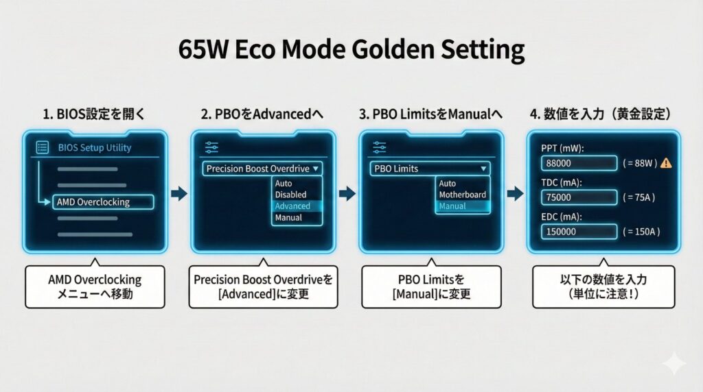 LeanPower Lab | 9800X3Dは空冷で冷える？おすすめクーラーと温度設定完全ガイド