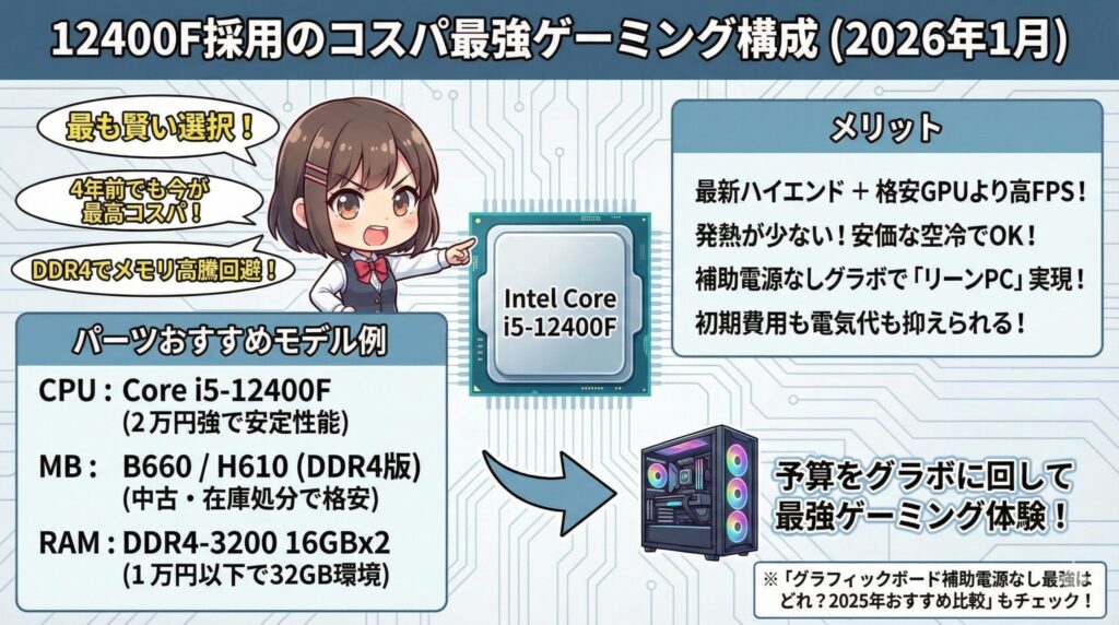 LeanPower Lab | 2026年CPUコスパ決定版！最強のおすすめモデルと選び方