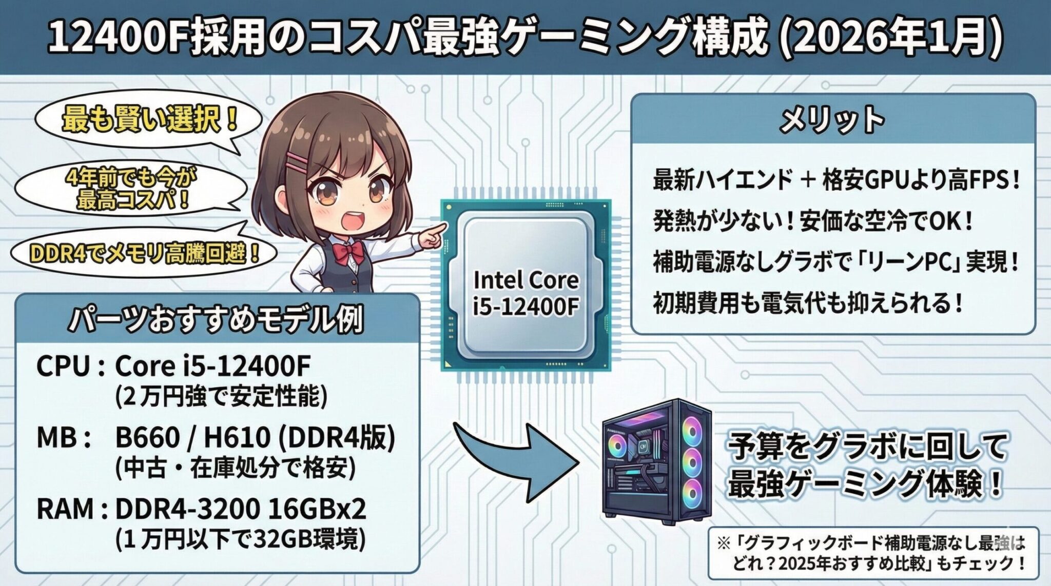 2026年CPUコスパ決定版！最強のおすすめモデルと選び方 | LeanPower Lab