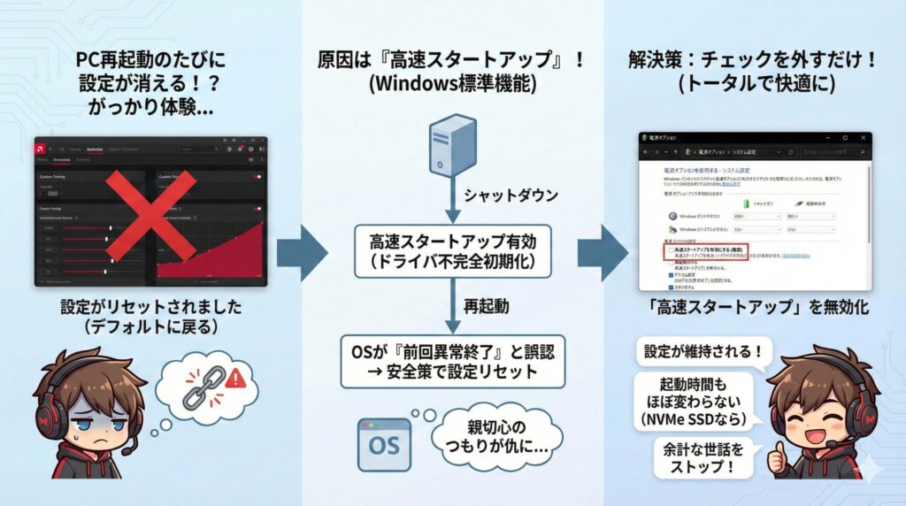 LeanPower Lab | パワーリミット制限のAMD完全ガイド：RyzenとRadeonの最適化