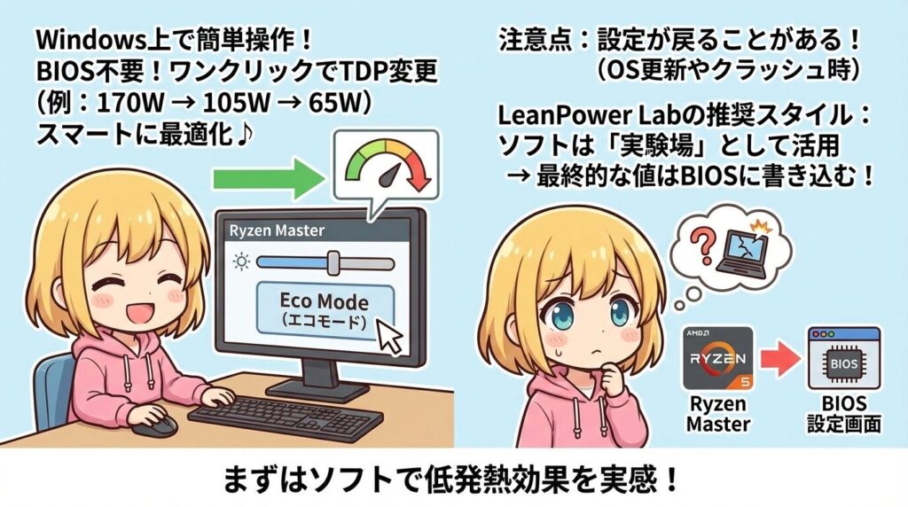 LeanPower Lab | パワーリミット制限のAMD完全ガイド：RyzenとRadeonの最適化
