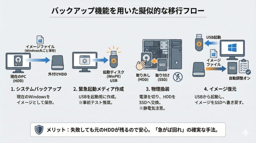 LeanPower Lab | HDDクローンのフリーソフトおすすめ2026年版！OS移行のコツ