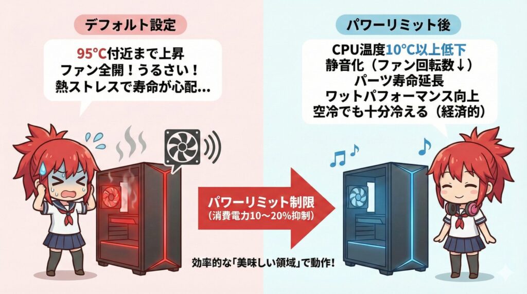 LeanPower Lab | パワーリミット制限のAMD完全ガイド：RyzenとRadeonの最適化
