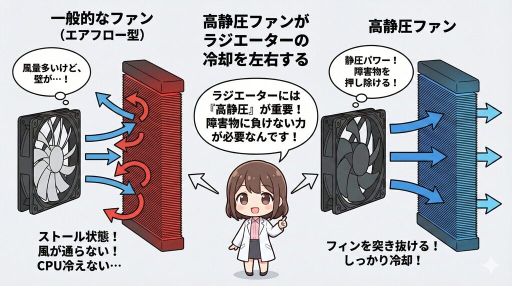 LeanPower Lab | 水冷CPUクーラーの吸気や排気の正解は？配置と向きの決定版