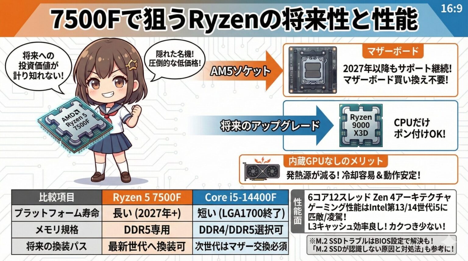 2026年CPUコスパ決定版！最強のおすすめモデルと選び方 | LeanPower Lab