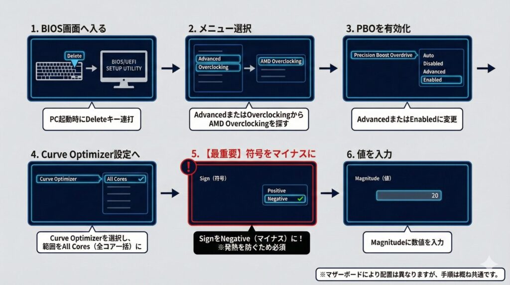 LeanPower Lab | 9800X3Dは空冷で冷える？おすすめクーラーと温度設定完全ガイド