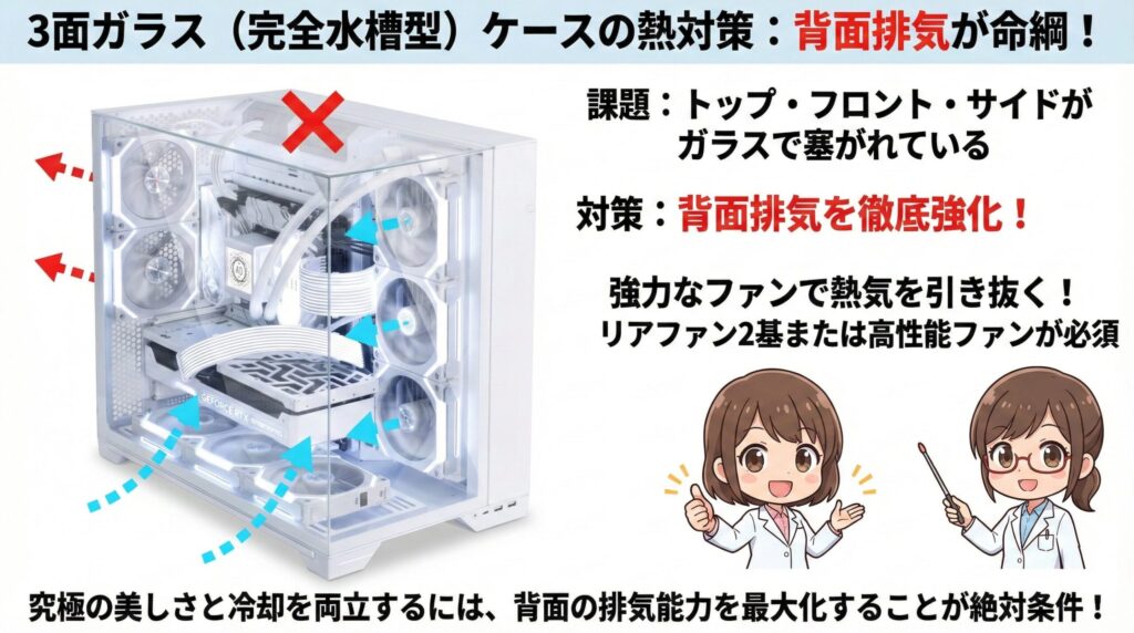 LeanPower Lab | ピラーレスPCケースのエアフローを最適化！冷える組み方のコツ