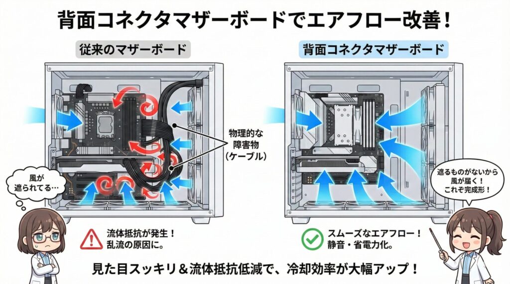 LeanPower Lab | ピラーレスPCケースのエアフローを最適化！冷える組み方のコツ