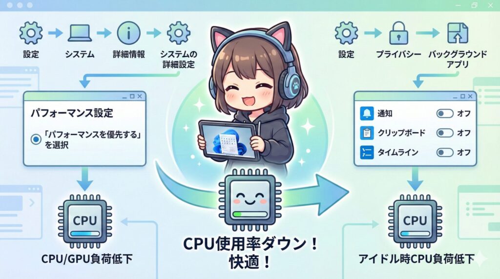 LeanPower Lab | CPU使用率を下げる設定と対策！PCを軽くする原因別の解決法