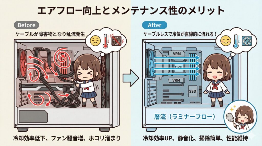LeanPower Lab | 2026年版｜背面コネクタマザーボード一覧！選び方と対応ケース