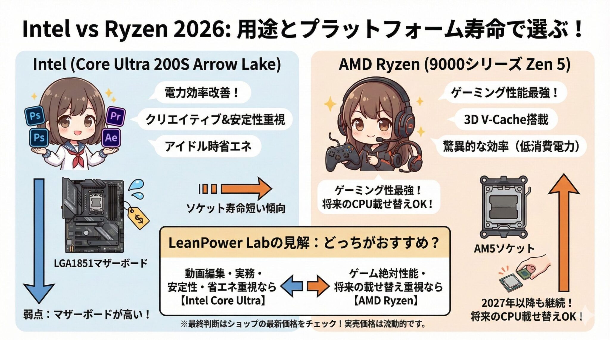 2026年CPUコスパ決定版！最強のおすすめモデルと選び方 | LeanPower Lab