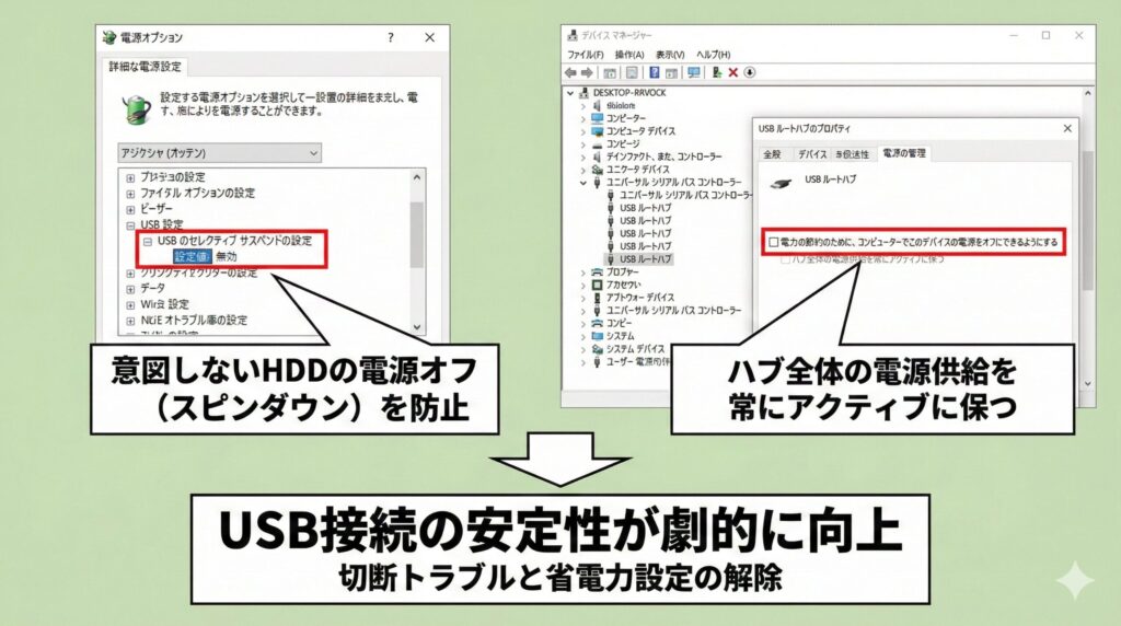 LeanPower Lab | HDD増設のベイがないPCのストレージ拡張ガイド！自作のコツ