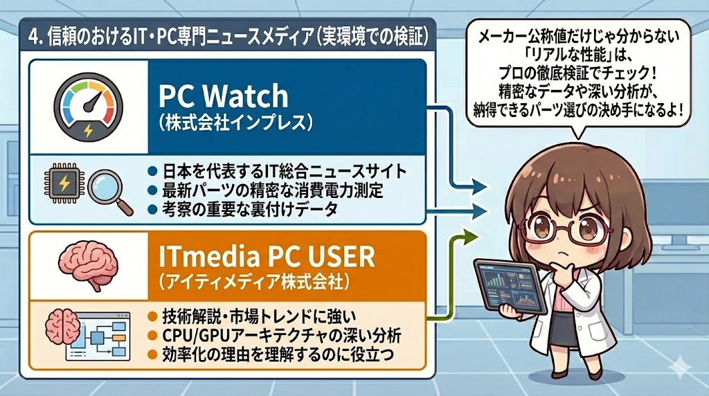 LeanPower Lab | お役立ちリンク集