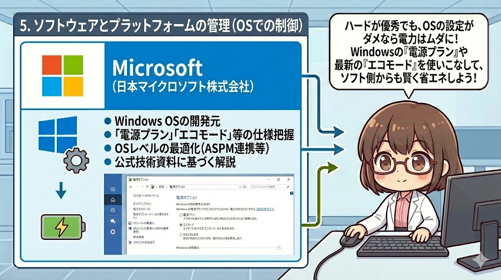 LeanPower Lab | お役立ちリンク集