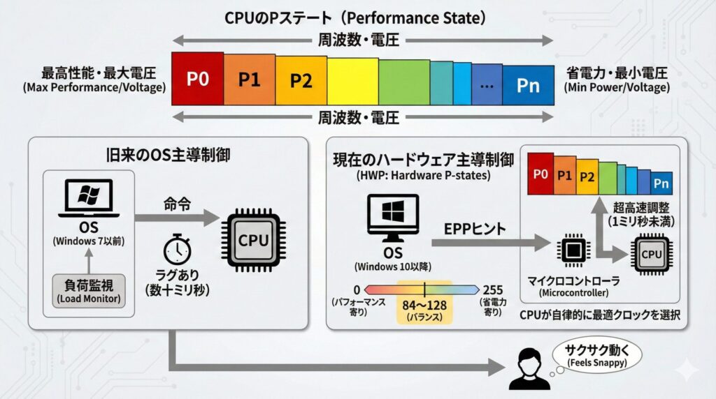 LeanPower Lab | Windows電源プランの正解—「バランス」vs「省電力」 LeanPower Lab | Windows電源プランの正解—「バランス」vs「省電力」