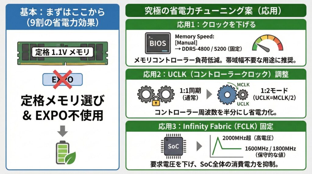 LeanPower Lab | Ryzenの「アイドル電力問題」を解決する LeanPower Lab | Ryzenの「アイドル電力問題」を解決する