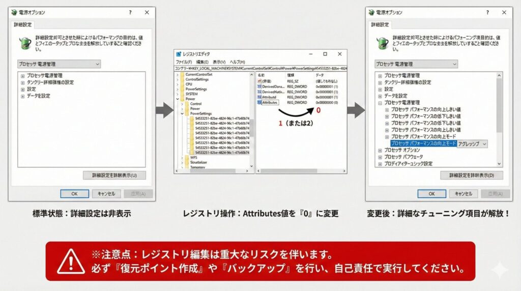 LeanPower Lab | Windows電源プランの正解—「バランス」vs「省電力」 LeanPower Lab | Windows電源プランの正解—「バランス」vs「省電力」