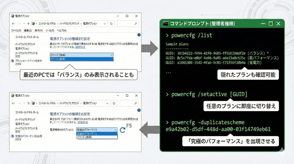 LeanPower Lab | Windows電源プランの正解—「バランス」vs「省電力」 LeanPower Lab | Windows電源プランの正解—「バランス」vs「省電力」