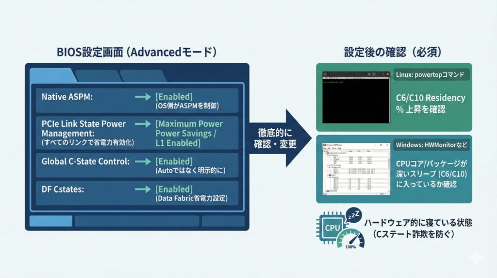 LeanPower Lab | Ryzenの「アイドル電力問題」を解決する LeanPower Lab | Ryzenの「アイドル電力問題」を解決する