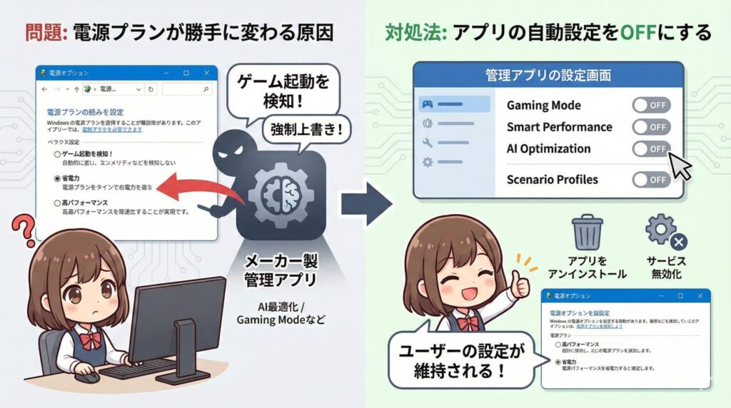 LeanPower Lab | Windows電源プランの正解—「バランス」vs「省電力」 LeanPower Lab | Windows電源プランの正解—「バランス」vs「省電力」